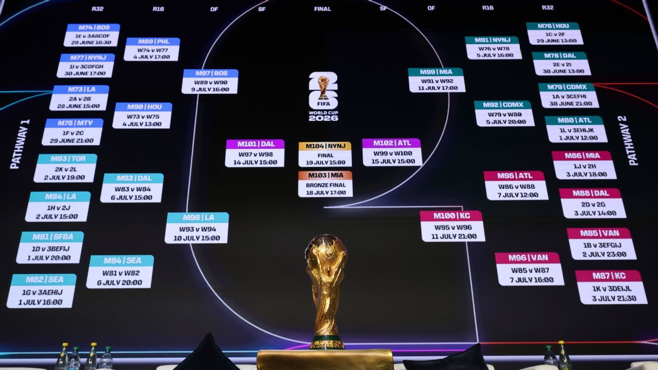 Predicciones de Fútbol Análisis y Pronósticos para la Temporada Actual -487088809